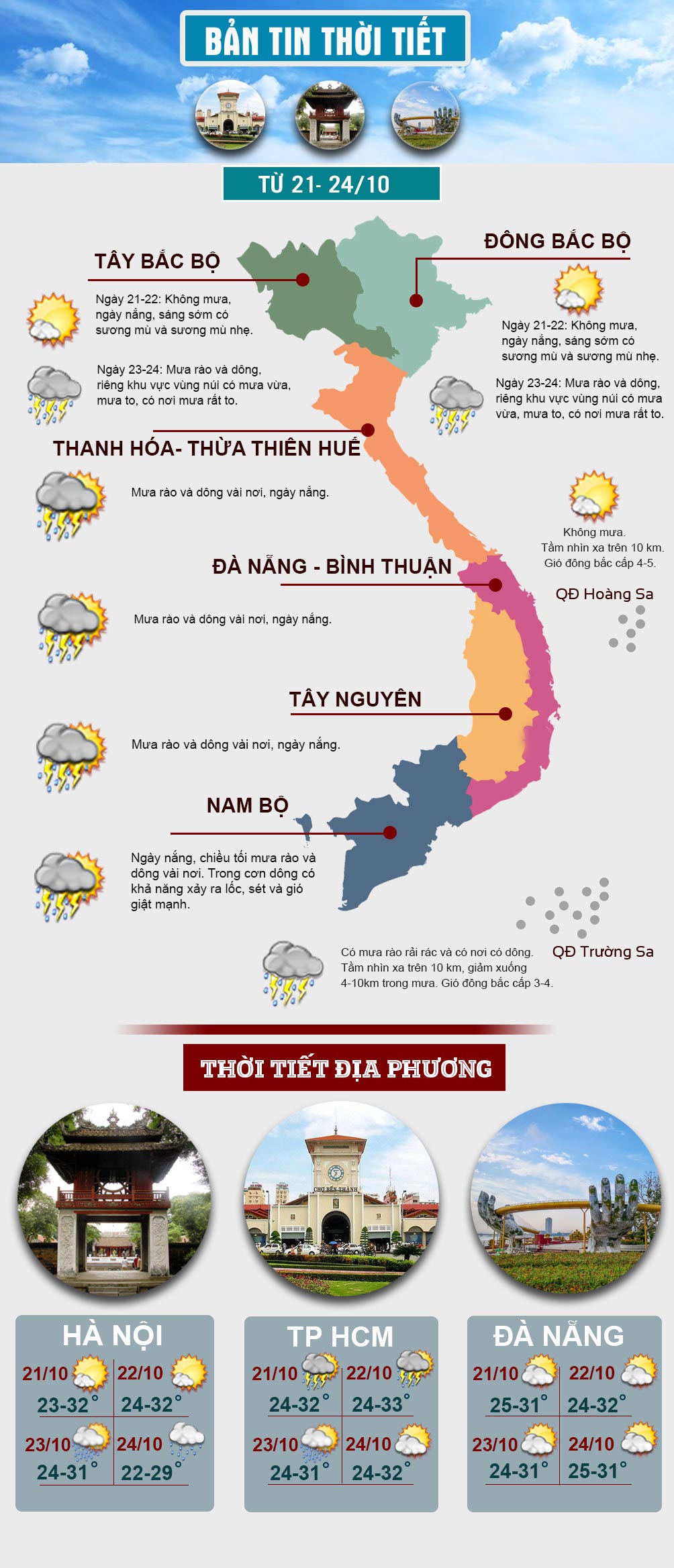 Đầu tuần, miền Bắc nắng hanh, miền Nam mưa dông về chiều tối - 1