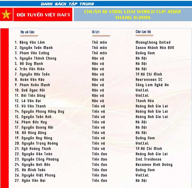 Danh sách ĐT Việt Nam đấu UAE & Thái Lan: SAO Hà Nội chiếm suất, Minh Vương lỡ hẹn - 3
