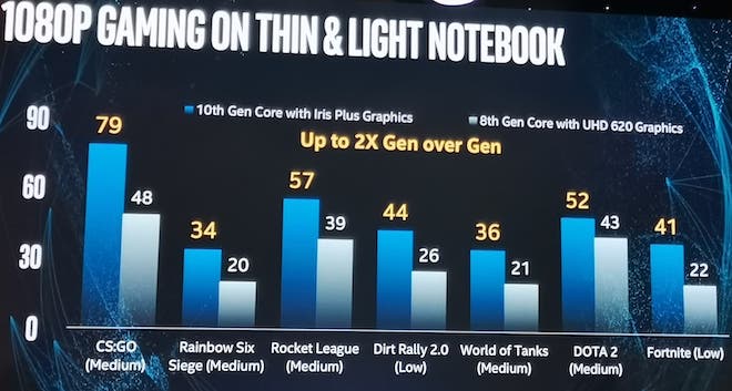 Tốc độ Wi-Fi nhanh hơn 3 lần nhờ Wi-Fi 6 trên vi xử lý Intel Core i thế hệ 10 - 3