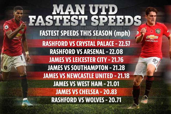 Thống kê MU gây sốc: "Bom tấn" 100kg di chuyển còn nhiều hơn cả Rashford - 2