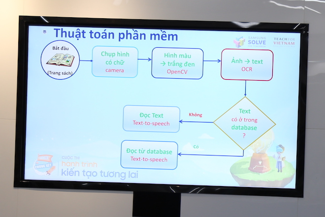 Nhóm học sinh lớp 7 lập trình hệ thống đọc sách thông minh cho người khó đọc - 3