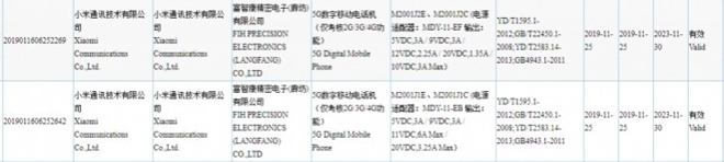 Điện thoại Xiaomi 5G sẽ có khả năng sạc nhanh đến khó tin - 1