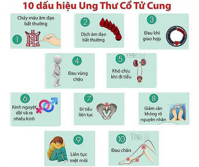 Hàng nghìn phụ nữ Việt mất mạng vì ung thư cổ tử cung, phát hiện bệnh bằng phương pháp nào? - 1