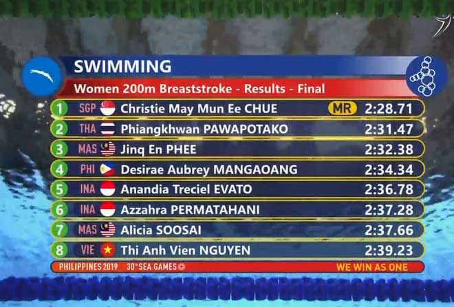 Ánh Viên thi đấu SEA Games 5/12: &#34;Tiểu tiên cá&#34; giành HCB 50m bơi ngửa nữ - 1