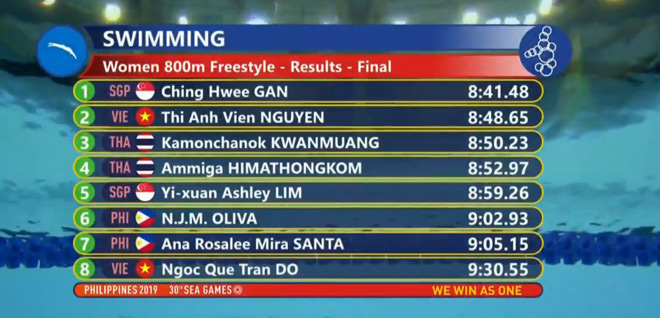 Ánh Viên thi đấu SEA Games 9/12: Nhận cú sốc vì SAO 16 tuổi - 1