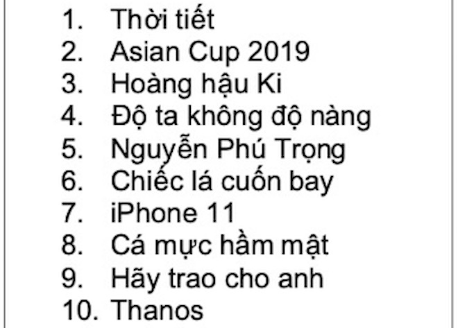 Người Việt Nam tìm kiếm điều gì nhiều nhất trên Google trong năm 2019? - 1