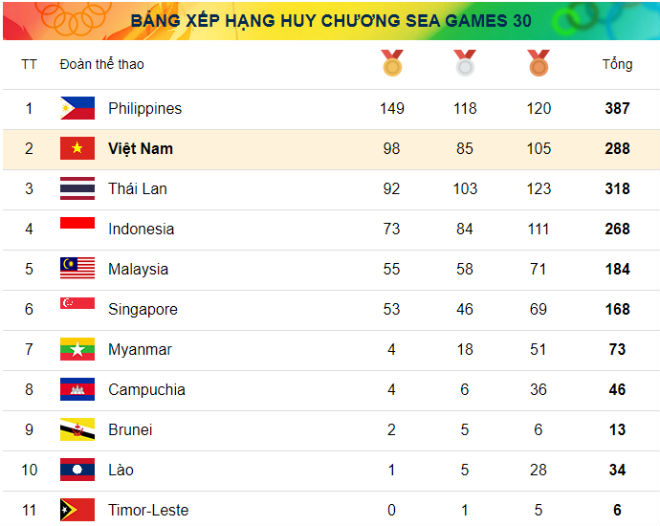 Ánh Viên đỉnh nhất SEA Games 30: "Tiểu tiên cá" nhận "núi tiền" ra sao? - 1