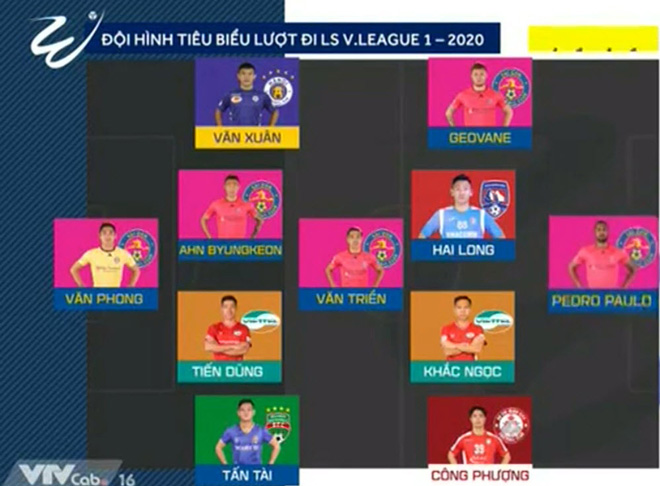 Đội hình tiêu biểu giai đoạn 1 V-League: Công Phượng và những sao nào góp mặt? - 1