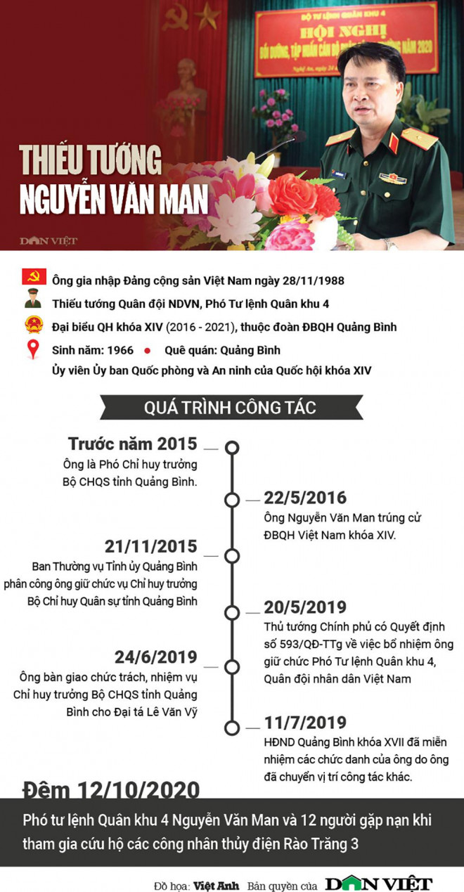 Dấu ấn về Tướng Nguyễn Văn Man, Phó Tư lệnh Quân khu 4, qua lời của Đại biểu Quốc hội - 2