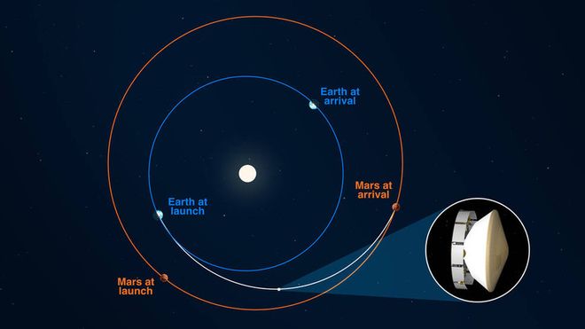 Tàu NASA vượt hơn 200 triệu Km hướng tới sao Hỏa, còn bao lâu nữa đến nơi? - 1