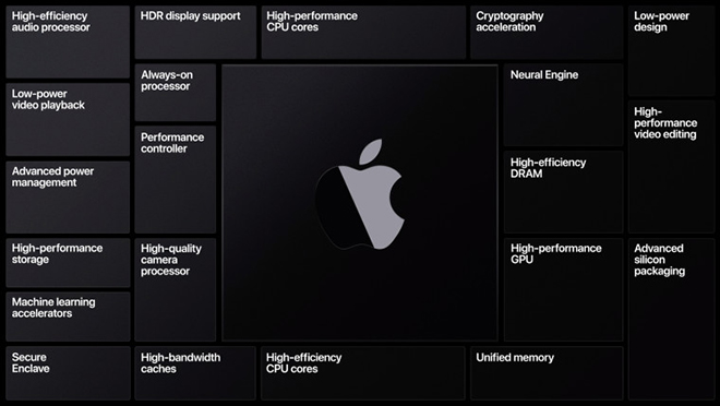 Apple sends out invitations to last event of the year? - 2