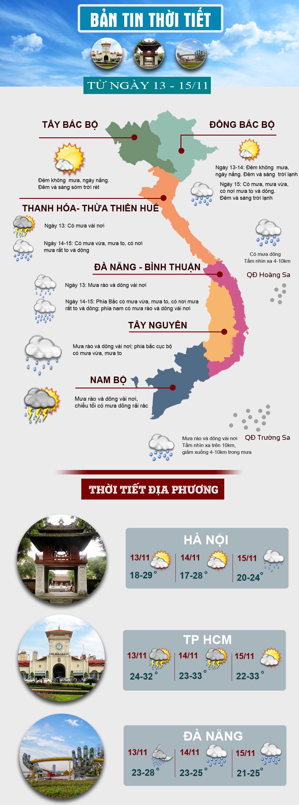 Bão số 13 tiến về đất liền, thời tiết 3 miền cuối tuần có gì thay đổi? - 1