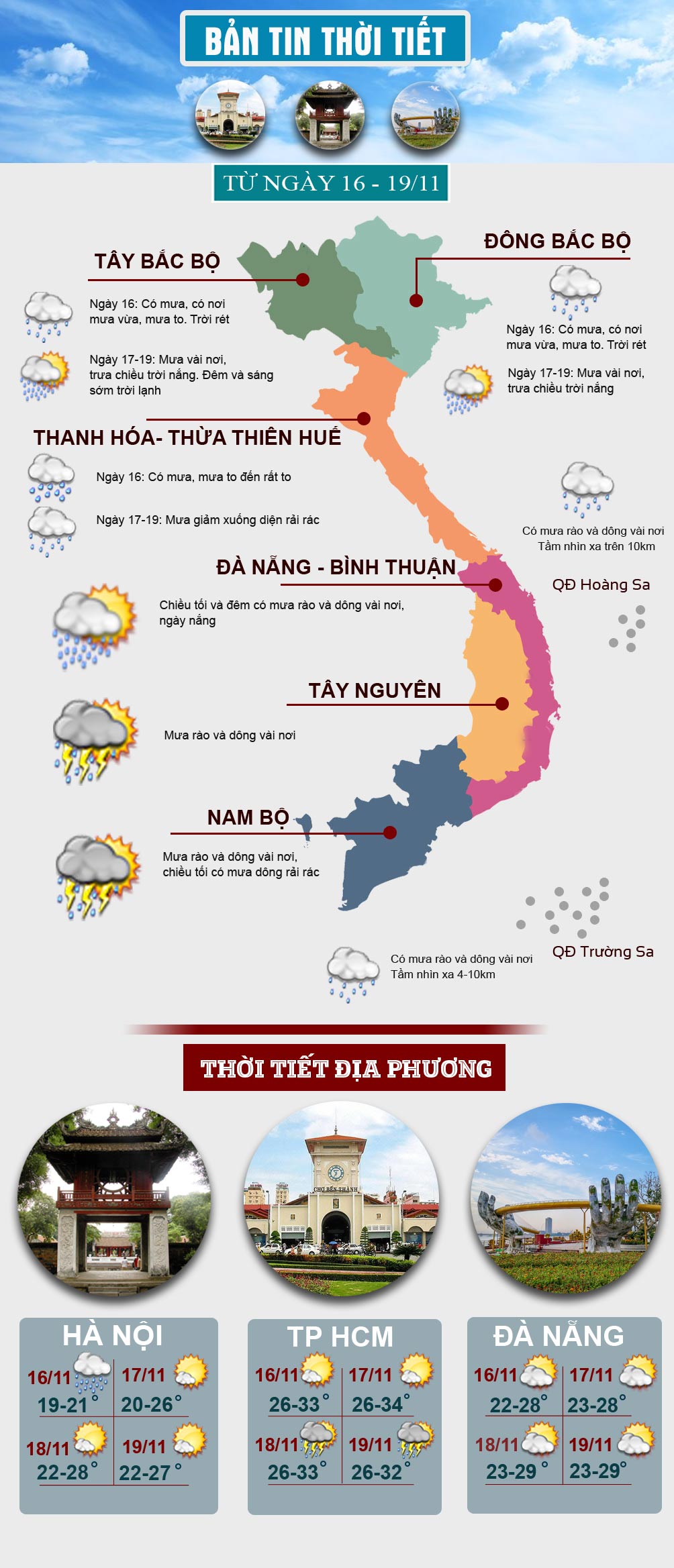 Sau bão số 13, thời tiết 3 miền diễn biến thế nào? - 1