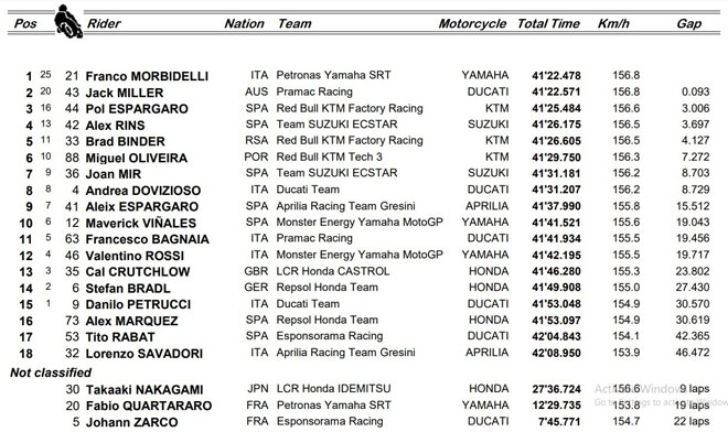 MotoGP racing, Valencia GP: Victory for Morbidelli, history named Mir and Suzuki - 6