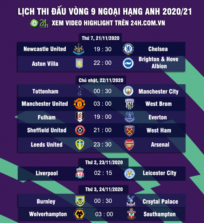 Predict the score of the Premier League matchday 9: Mourinho seeded Pep, MU wins big - 3