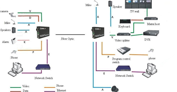 Giải pháp chuyển đổi tín hiệu quang điện hoàn hảo với thiết bị mạng hãng Cablexa - 1