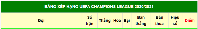 Shocking Champions League Scenario: Can MU 9's Leading Points Still Be Eliminated?  - 2