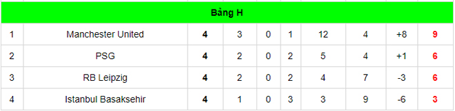 Shocking Champions League Scenario: Can MU 9's Leading Points Still Be Eliminated?  - 3