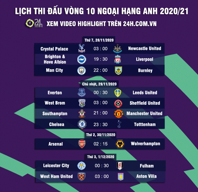 Predict Premier League round 10 score: Tottenham easily lost the throne, Top 4 big riot - 3