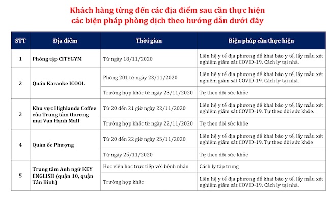 Những người liên quan bệnh nhân COVID-19 số 1347 cần phải làm gì? - 1