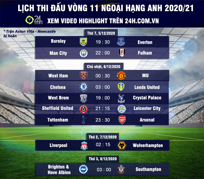 Clash scenario lowered the Premier League screen: MU ranked 9, Chelsea usurped Liverpool - 4