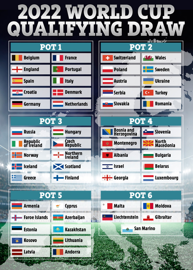 World cup qualifiers 2022 europe