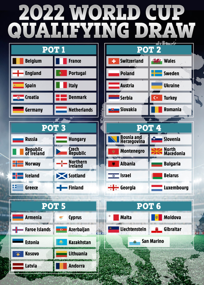 world-cup-2022-points-table