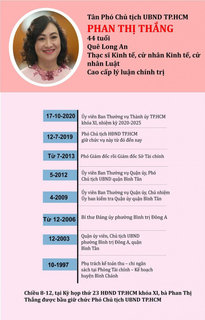 TP.HCM có 2 tân Phó chủ tịch UBND TP - 2