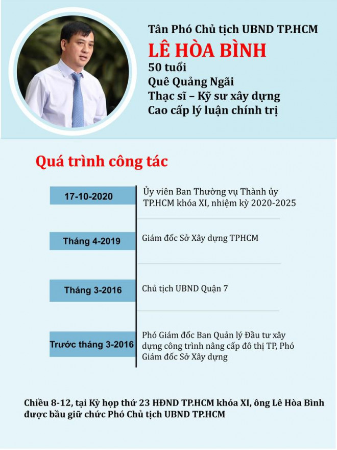 TP.HCM có 2 tân Phó chủ tịch UBND TP - 4
