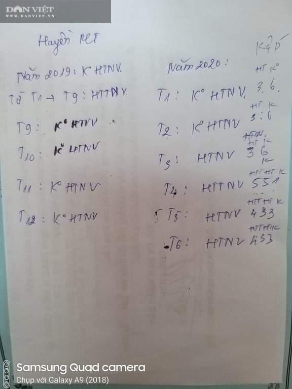 Vụ Phó Chủ tịch Thị trấn Sông Cầu "liên tục không hoàn thành nhiệm vụ": Nếu chưa đúng, sẽ hủy kết quả - 3