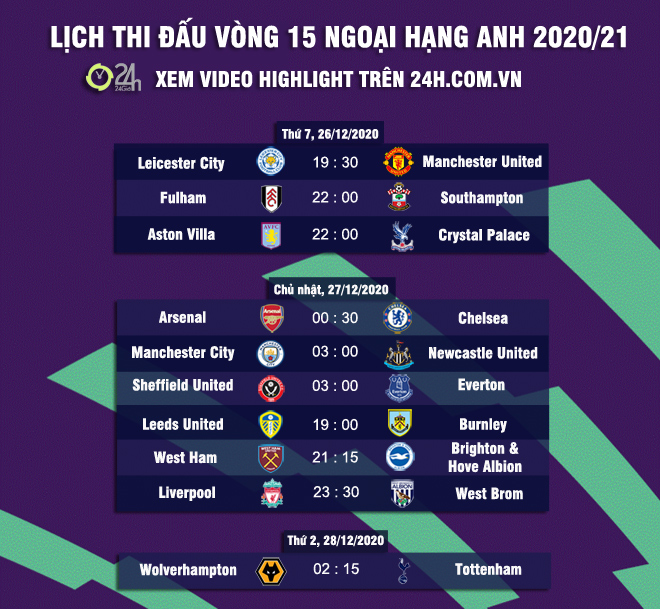 Leicester - MU đại chiến: "Quỷ đỏ" thắng lên top 2, nếu thua xuống hạng mấy? - 4