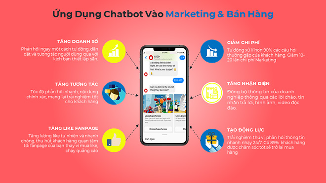 Chatbot - trợ thủ đắc lực trong bán hàng online cho các doanh nghiệp - 1
