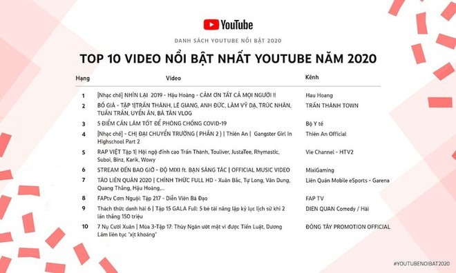 "Nữ hoàng nhạc chế" của Vbiz: Hậu Hoàng kiếm tiền tỷ, Thiên An có kênh YouTube hơn 1 tỷ lượt xem - 4