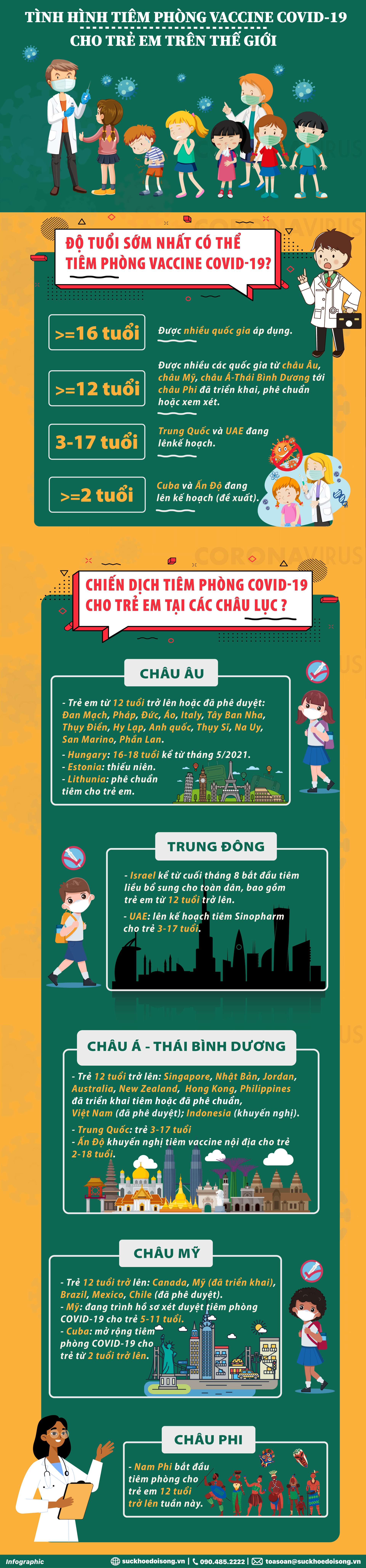 Các nước trên thế giới tiêm vắc-xin COVID-19 cho trẻ em thế nào? - 1