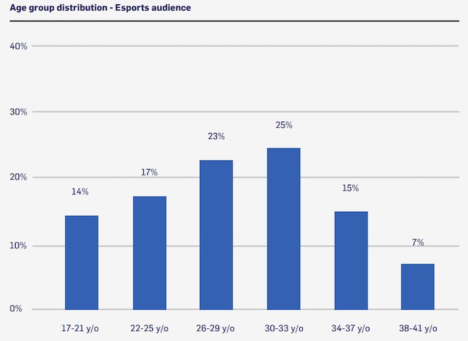 Sách trắng tiết lộ nhiều điều về eSports - loại hình thể thao sẽ vào SEA Games 31 - 1