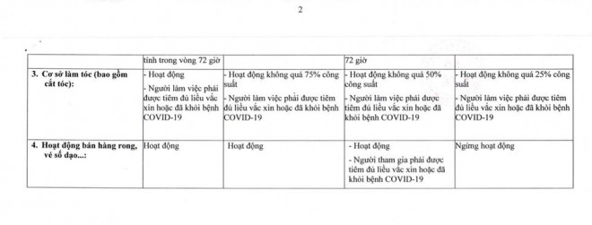 NÓNG: Đề xuất mở vũ trường, karaoke, quán bar, hàng rong... tại TP HCM - 2