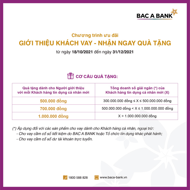 Giới thiệu khách vay - nhận ngay quà tặng lên đến 1.000.000 VND - 2
