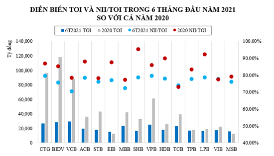Ngành Ngân hàng - Cuộc đua về phát triển từ nội lực, không dành cho hai từ “hưởng lợi” - 2
