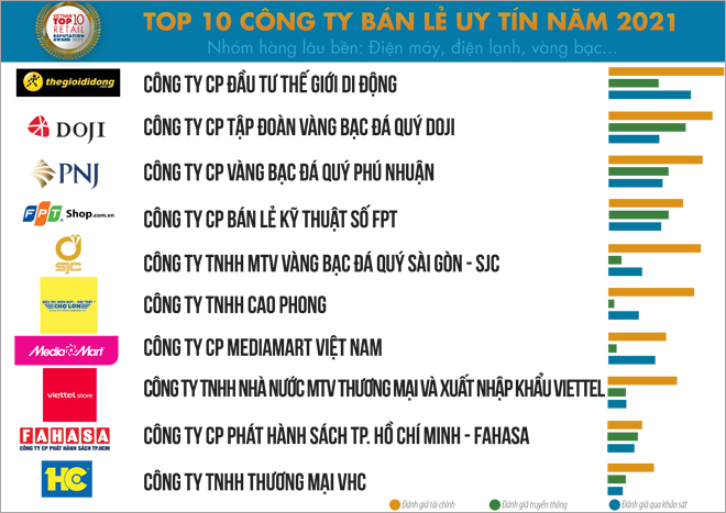 Tham vọng chinh phục ASEAN của nhà bán lẻ số 1 Việt Nam - 1