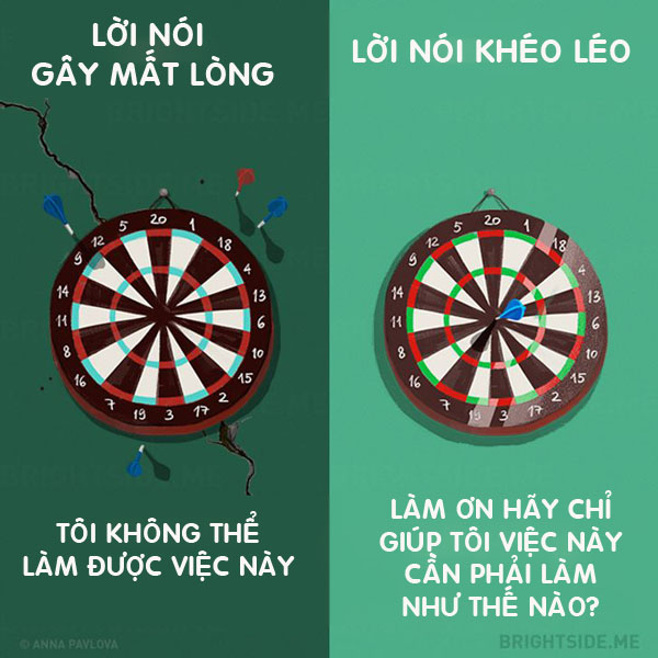 Sếp hay nhân viên cũng cần biết những câu nói khéo léo này chốn công sở - 8