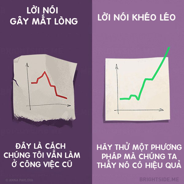Sếp hay nhân viên cũng cần biết những câu nói khéo léo này chốn công sở - 10