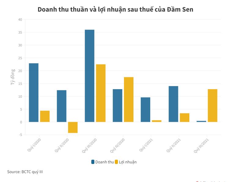 Doanh nghiệp "đổi vận", ngân hàng kiếm đậm nhờ chứng khoán - 3