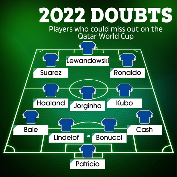 Đội hình siêu sao dễ lỡ hẹn World Cup 2022: Ronaldo sát cánh Lewandowski - Suarez - 1