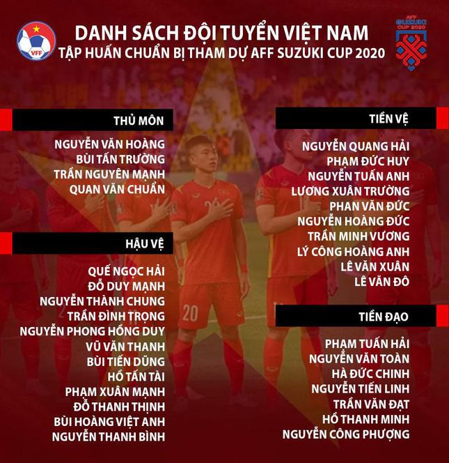 Công bố danh sách đội tuyển Việt Nam chuẩn bị AFF Cup: Vắng Hùng Dũng, có nhiều gương mặt U23 - 1