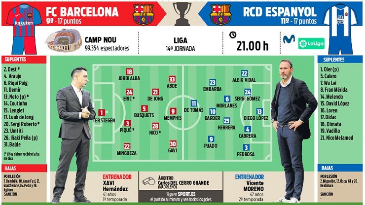 Nhà báo Tây Ban Nha dự đoán đội hình Barca trận ra mắt Xavi: Cú sốc hàng công - 1