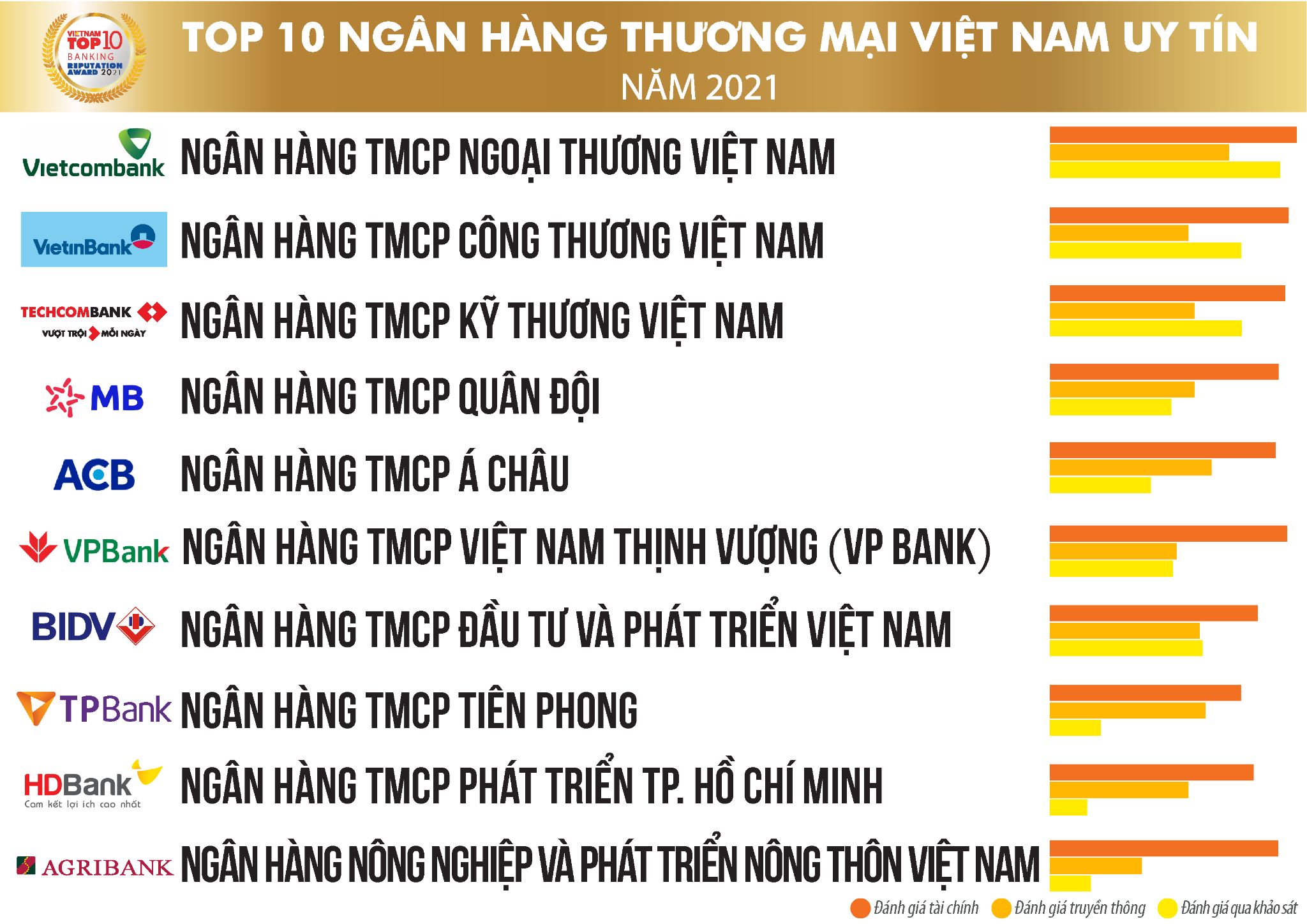 Tình trạng các ngân hàng uy tín tại Việt Nam trước &#34;cơn bão&#34; Covid-19 - 1