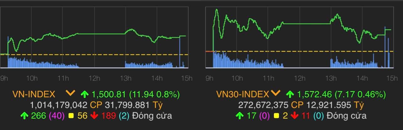 Cơn mưa tiền đổ ầm ầm vào “sân chơi nóng” tạo nên kì tích chưa từng có - 1