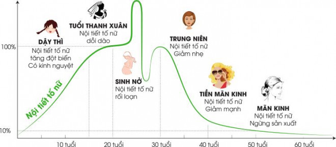 Phụ nữ tiền mãn kinh cần biết: 4 yếu tố chính gây giảm ham muốn tình dục - 2