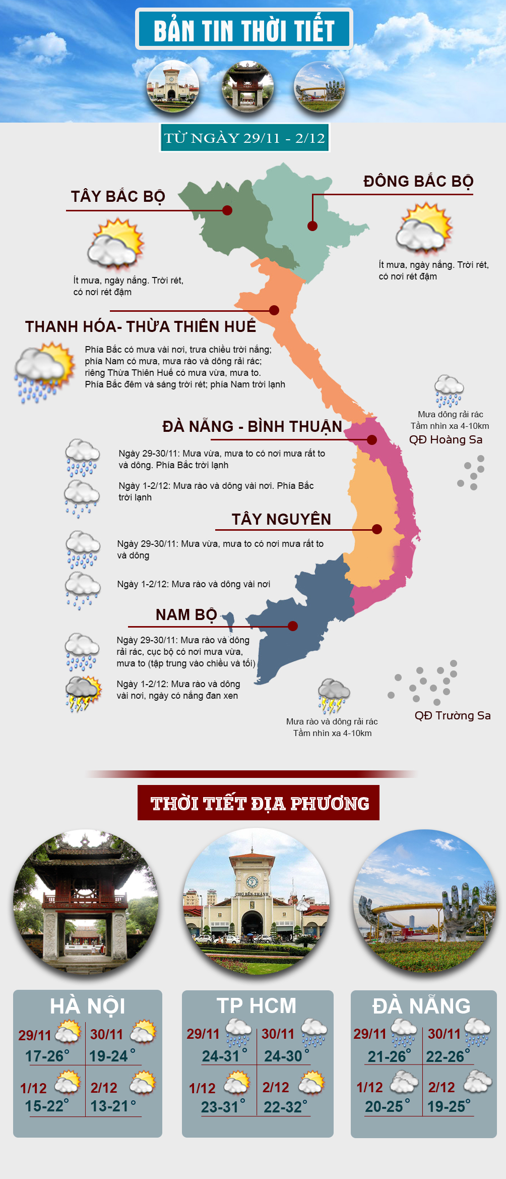 Thời tiết đầu tuần: Miền Trung và Tây Nguyên mưa lớn, miền Bắc hanh khô - 1
