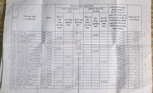 Đạp xe 2,5km nhận hỗ trợ được 3.000 đồng, người phụ nữ bọc tiền làm kỷ niệm - 2